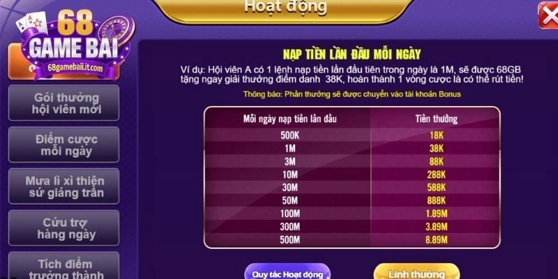 Những chương trình khuyến mãi 68 Game Bài đang áp dụng